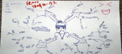 思維導(dǎo)圖作品展示