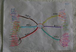 思維訓(xùn)練之三十六計(jì)
