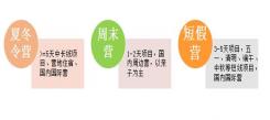 2017選擇新東方百學(xué)匯的理由