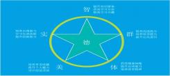 新東方百學(xué)匯冬令營的背景與資歷