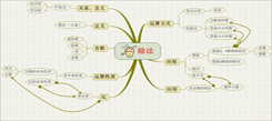 國內(nèi)中小學生冬令營談?wù)勊季S導圖能提高孩子成績嗎？