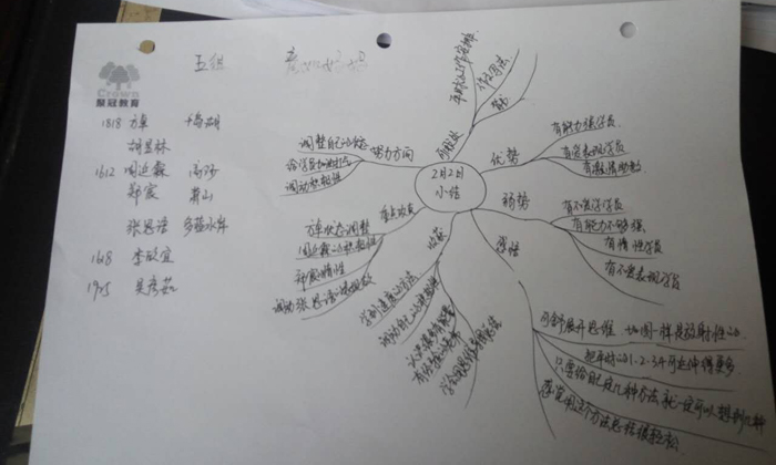 思維拓展圖
