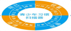 思想力童子軍設(shè)計(jì)理論模型