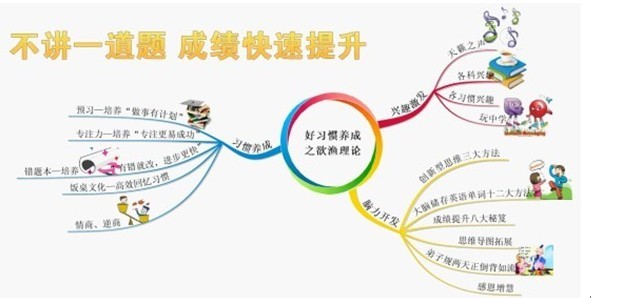 學(xué)能冬令營